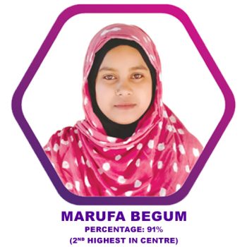 Outstanding Performers in H.S Final Examination-2024